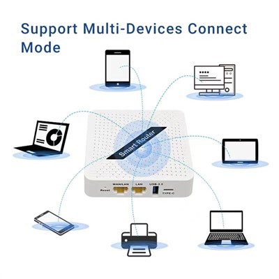 Langaton reititin 5G Wifi 6 -reititin